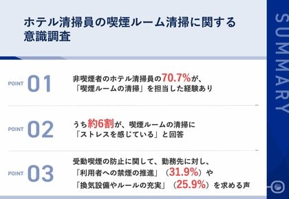【ホテル清掃での望まない受動喫煙とは】非喫煙者清掃員の70.7%が、「喫煙ルーム清掃」の担当経験あり 受動喫煙での体調不良、「咳が生じた」「頭痛」などの影響あり