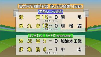 夏の甲子園　鹿児島県予選　８日の結果