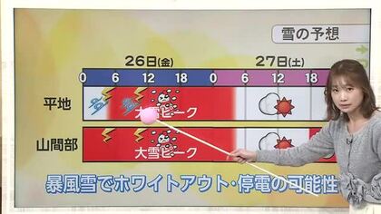 26日未明から大雪や暴風雪に警戒を、大荒れの天気に　朝はホワイトアウトになる可能性も