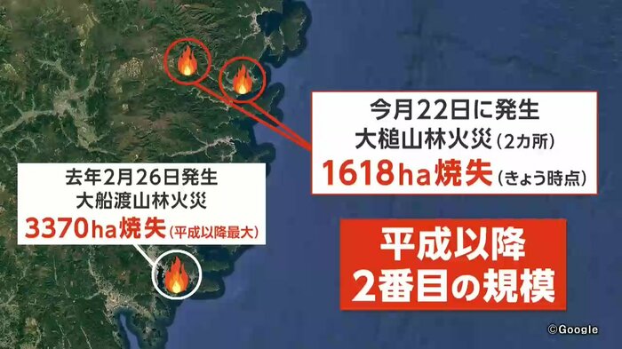 2025年2月に大船渡市の山林火災に次ぐ平成以降で国内2番目の規模