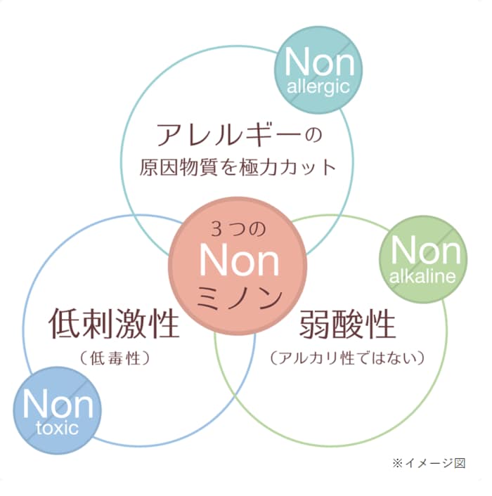 ミノンの「3つのNon(ノン)」