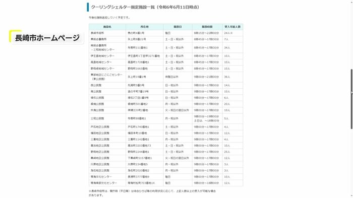 長崎市の指定場所は23施設
