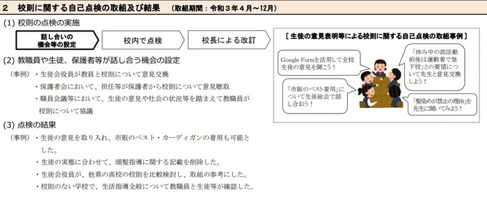 校則に関する自己点検の取組及び結果(出典:東京都教育委員会)