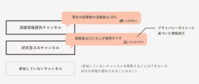「MOCHA」の仕組み(MOCHA公式HP)