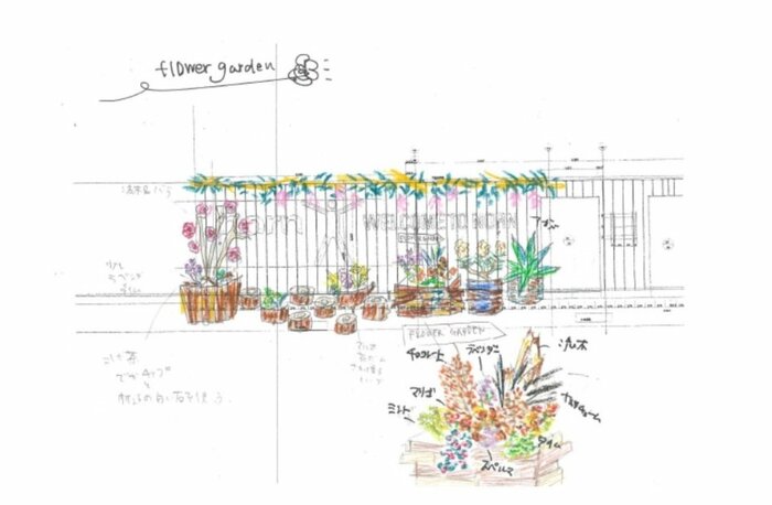 鈴木しおりさんが描いた図面の一部 園より提供