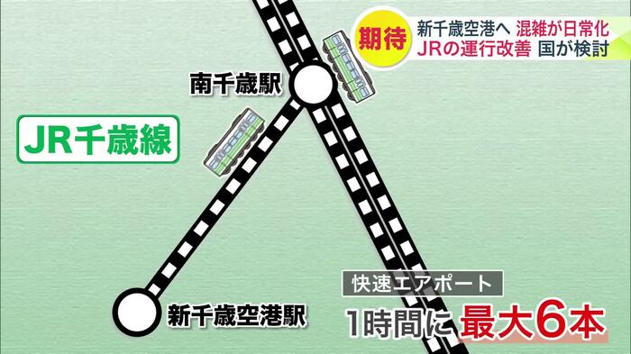 南千歳駅と新千歳空港駅の間は線路が1本しかない単線区間
