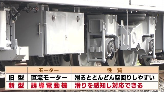 空回りを防ぐ新型車両のモーター