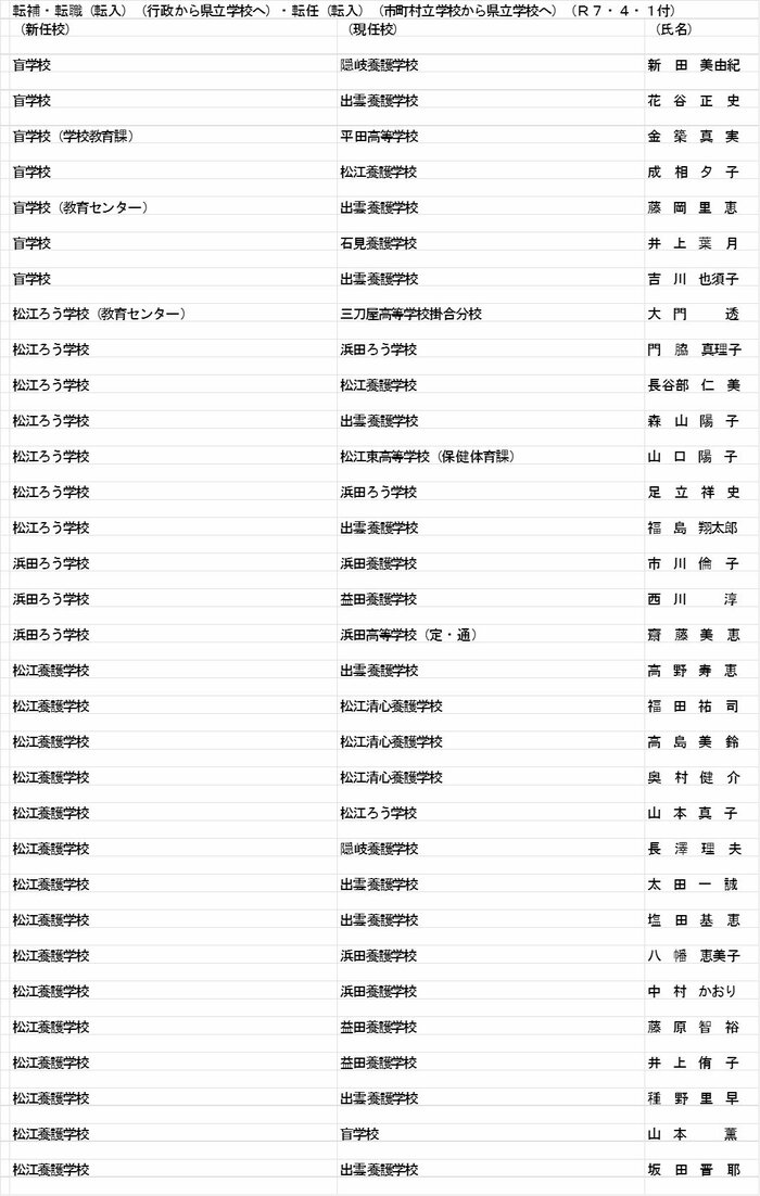 教諭等の部(転補・転職・転任)