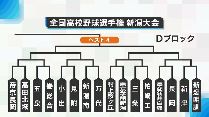 Dブロック
