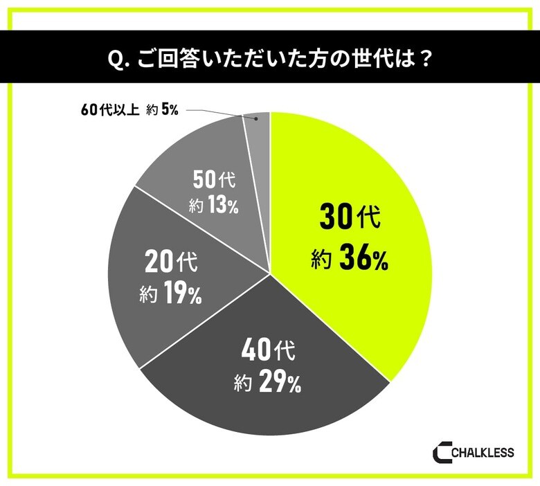 楽器演奏経験者を対象にした滑り止めに関する意識調査