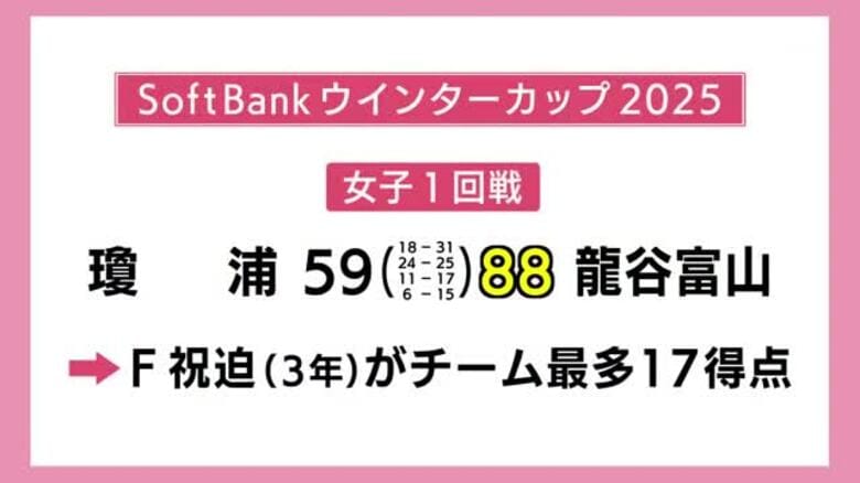 高校バスケ全国大会「ウインターカップ」初出場の瓊浦女子は初戦で敗退｜FNNプライムオンライン