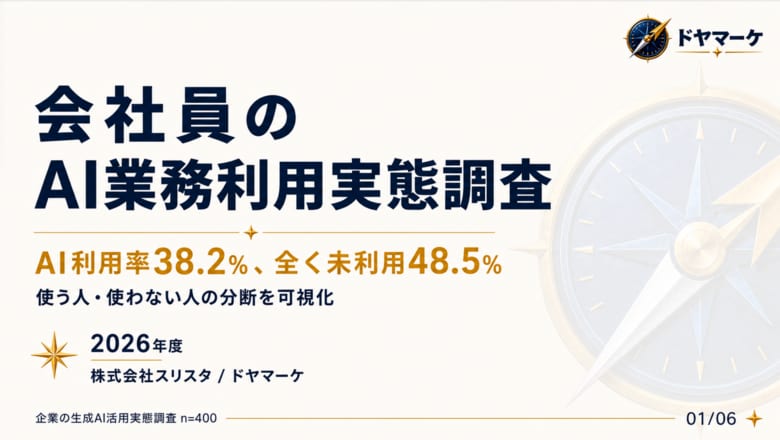 【ChatGPT登場から3年】会社員の48.5%が「業務でAIを一切使っていない」と回答 - 使う人・使わない人の「分断時代」へ
