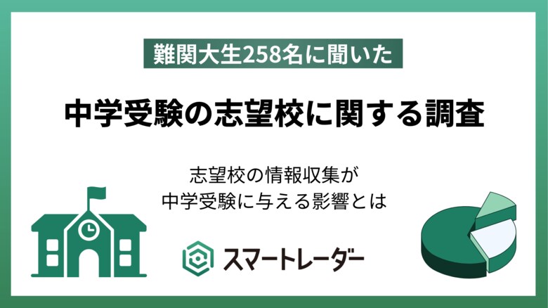 中学受験成功の秘訣は志望校の情報収集、直前期のモチベーション維持にも効果あり。~難関大生258名に志望校についてのアンケート調査を実施~