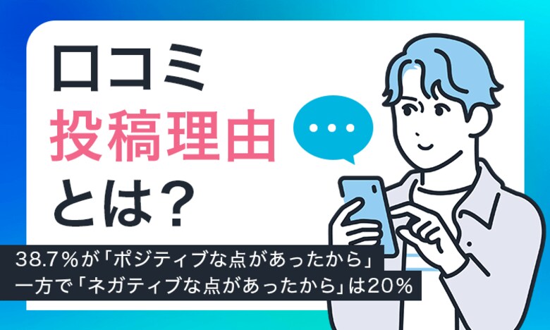 【口コミ投稿理由とは?】38.7%が「ポジティブな点があったから」一方で「ネガティブな点があったから」は20%