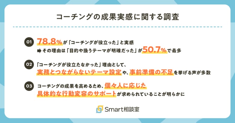【コーチングの成果実感に関する調査】約8割が「コーチングが役立った」と実感。成功要因は適切なテーマ設定やクライアント自身の取り組む姿勢にあり