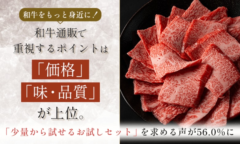 和牛をもっと身近に！和牛通販で重視するポイントは「価格」「味・品質」が上位。「少量から試せるお試しセット」を求める声が56.0%に
