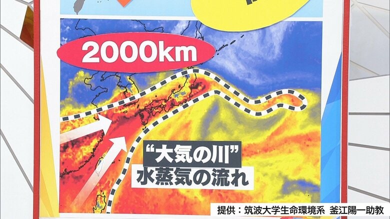九州はモンスーンの“玄関口”　日本列島で長く続く大雨の原因を天達気象予報士が解説｜FNNプライムオンライン