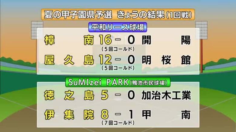 夏の甲子園　鹿児島県予選　８日の結果｜FNNプライムオンライン