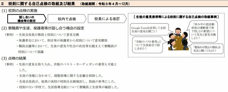 校則に関する自己点検の取組及び結果(出典:東京都教育委員会)