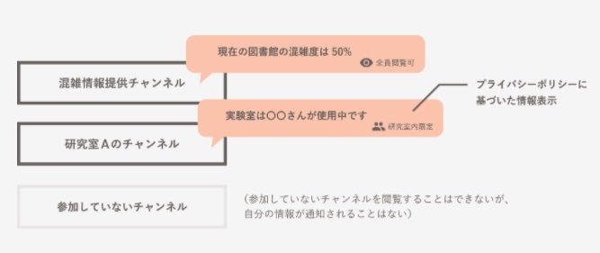 「MOCHA」の仕組み(MOCHA公式HP)