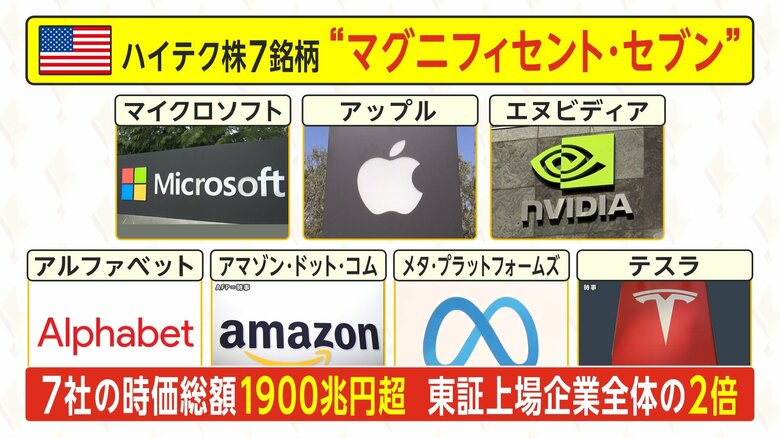 マグニフィセント・セブンの合計時価総額は東証上場企業全体の2倍にあたる