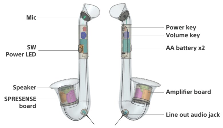 （出典:ソニー）
