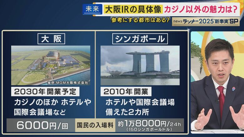 大阪府の吉村洋文知事「カジノは全体の3％、全世代が楽しめる施設に」