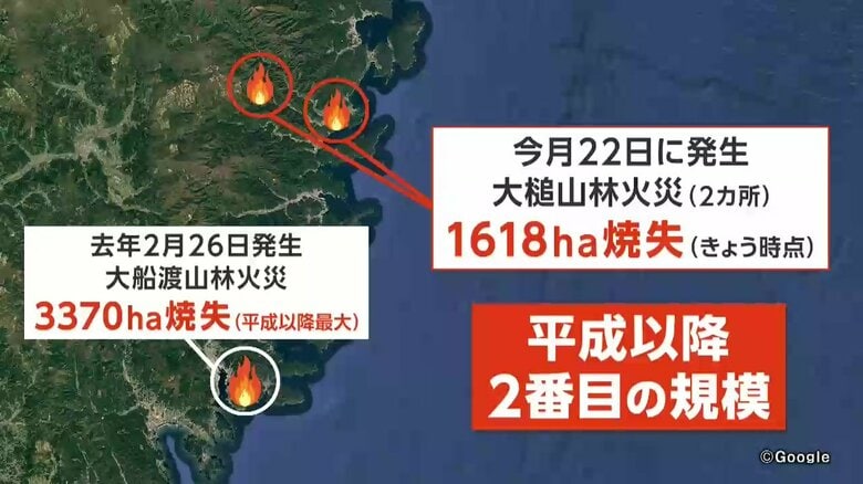 2025年2月に大船渡市の山林火災に次ぐ平成以降で国内2番目の規模