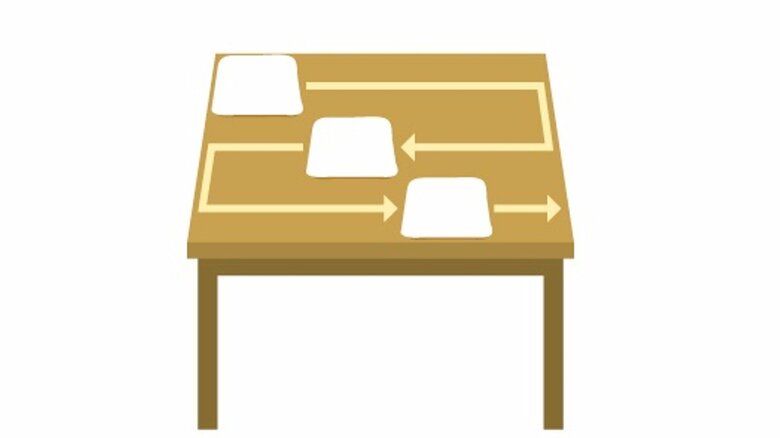 コの字拭き（提供：大王製紙株式会社）