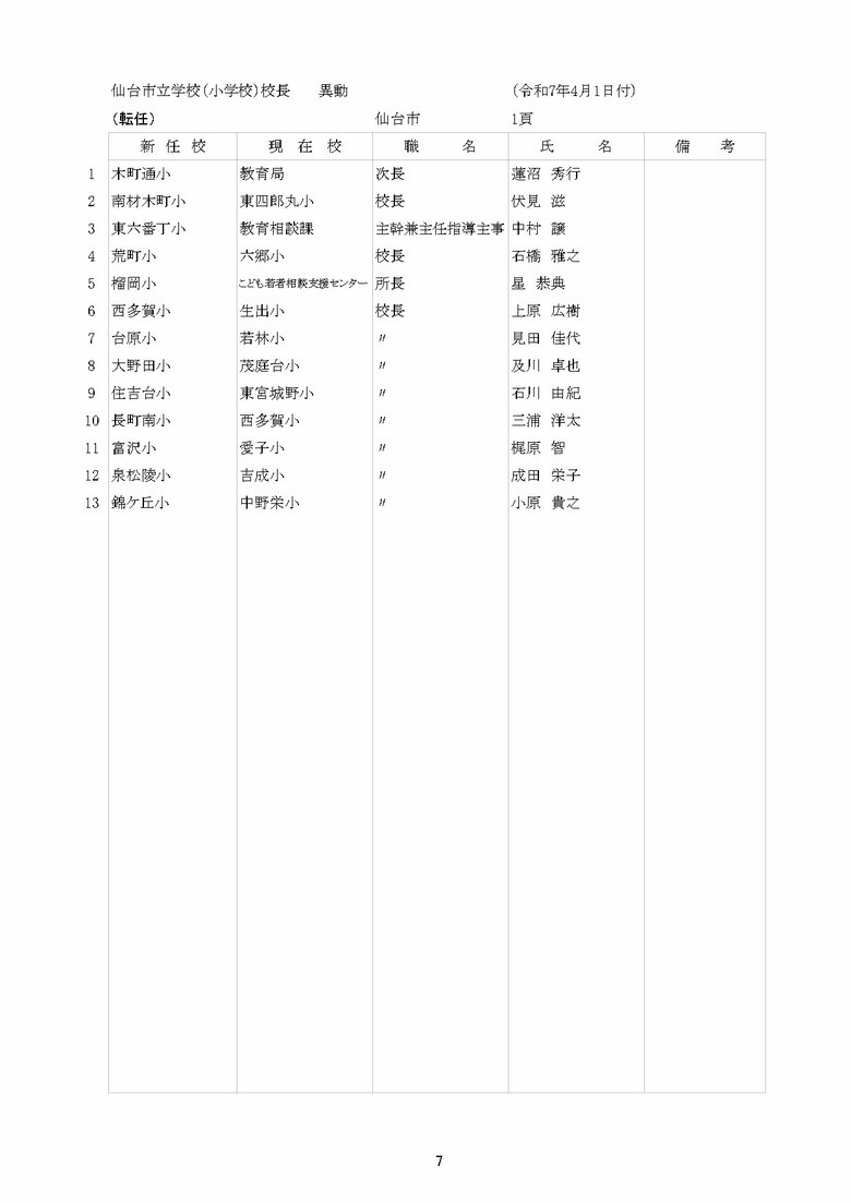 仙台市立小学校の異動一覧