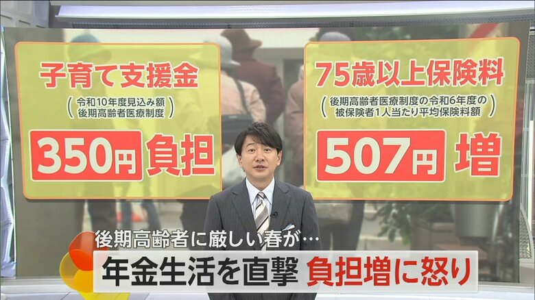 高齢者に押し寄せる2つのお金の不安