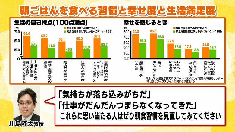 東北大学・川島隆太教授