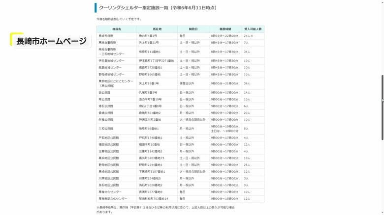 長崎市の指定場所は23施設