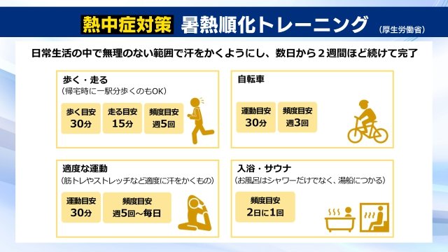 資料：厚生労働省