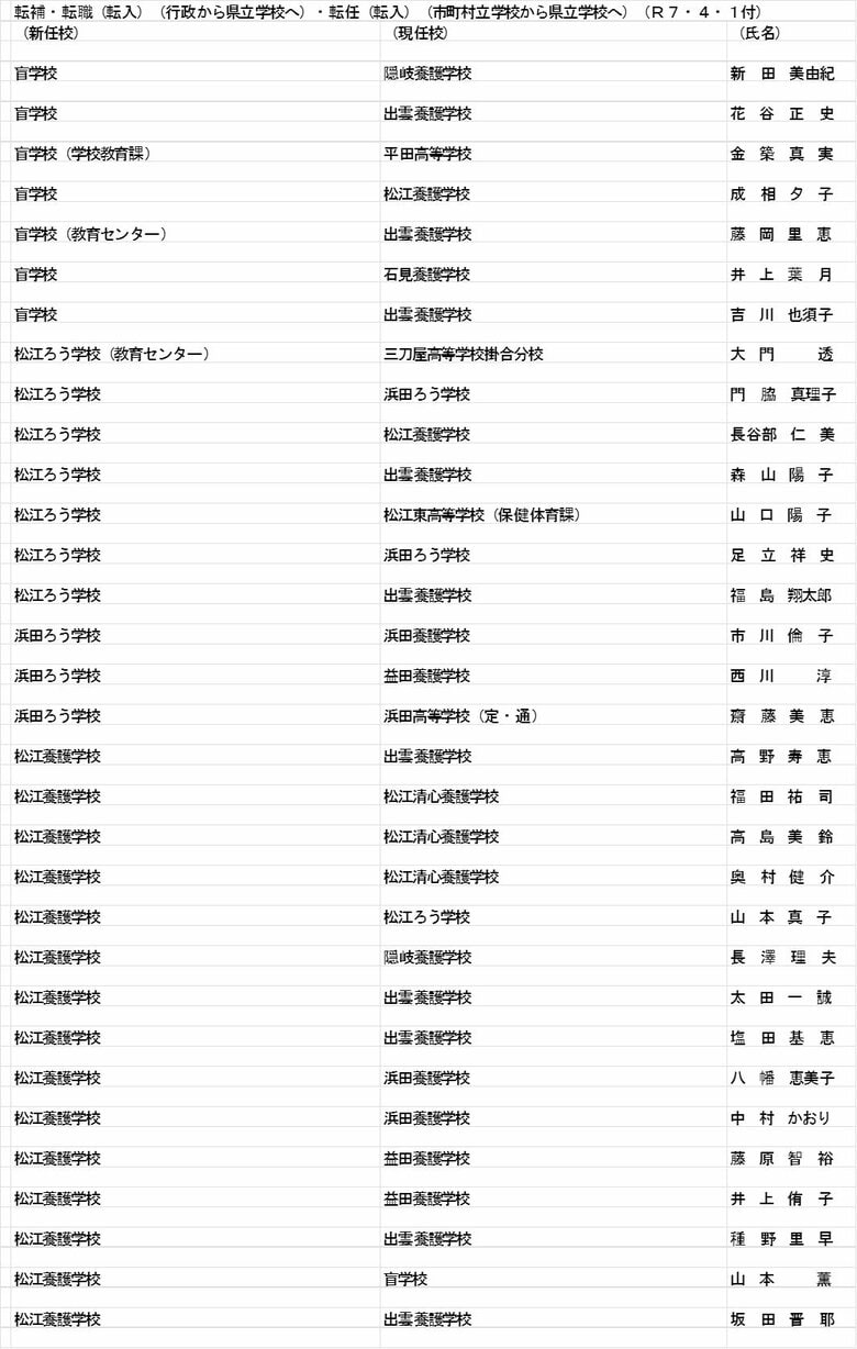 教諭等の部（転補・転職・転任）