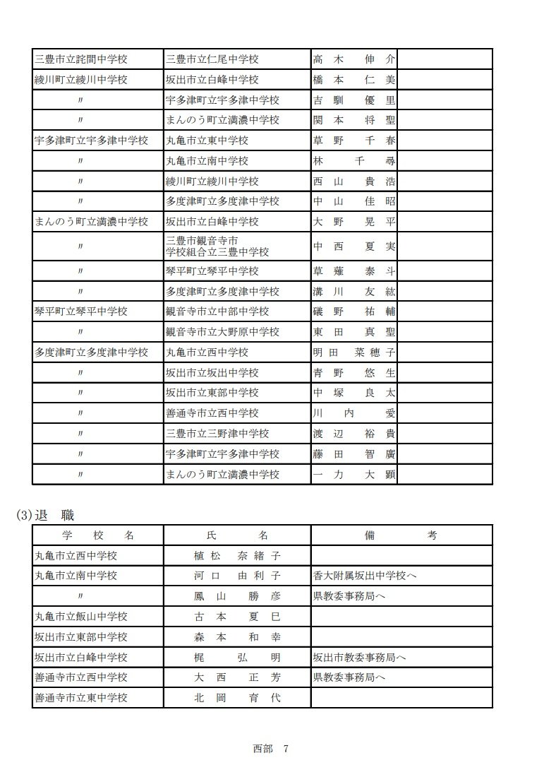 ７ページ