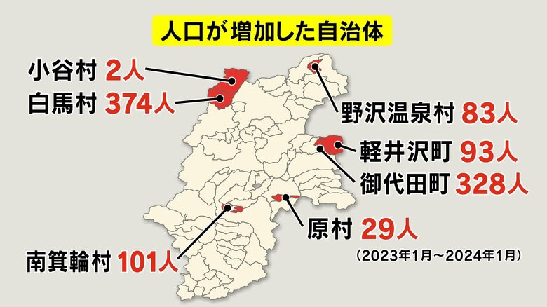 人口が増加した自治体