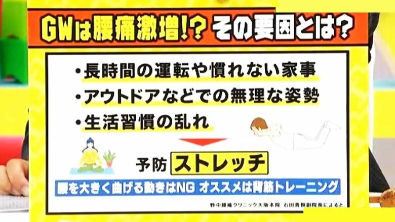 GWは腰痛に注意
