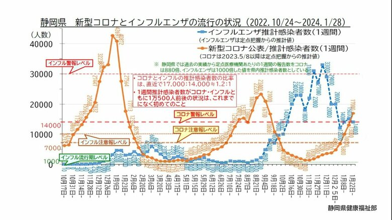 新型コロナのインフルエンザの比較