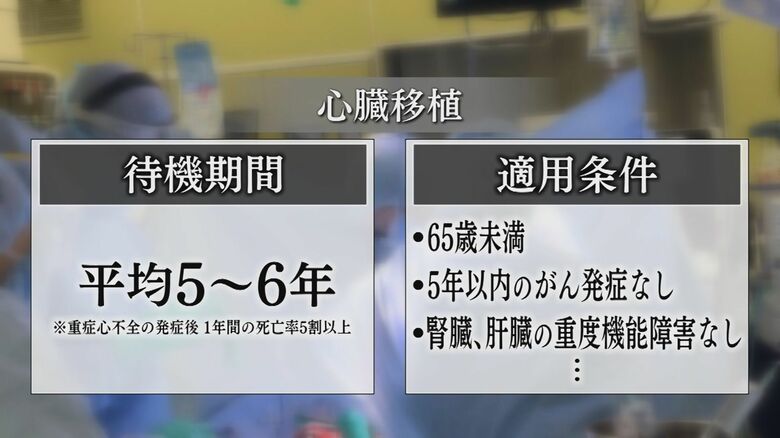 心臓移植は高齢者には厳しい現実