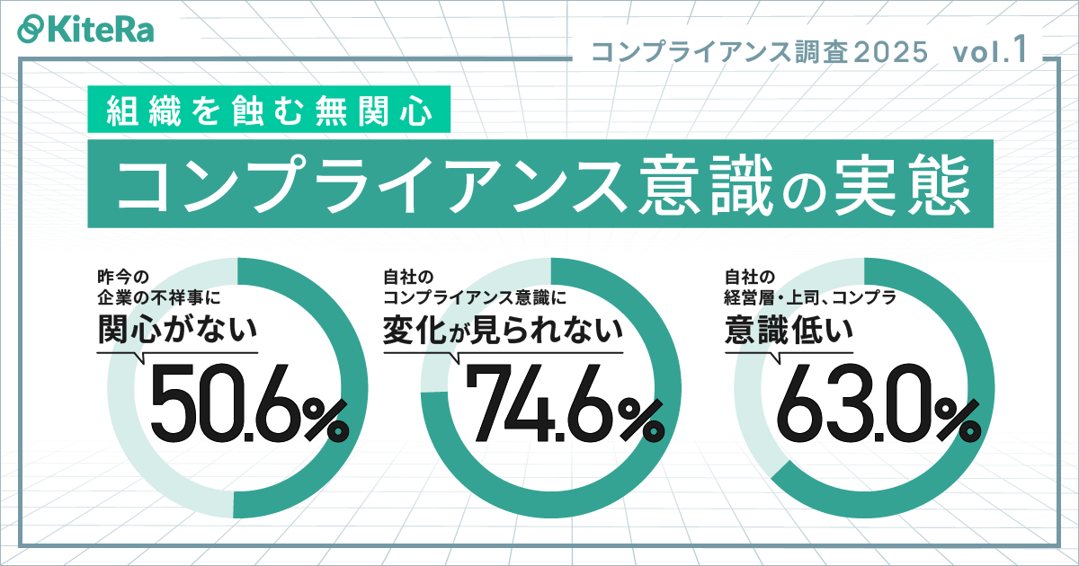 社内調査入門 : \"守りの法令遵守\"から\"戦略的不祥事抑止\"へ 楽天市場】社内調査入門 “守りの法令遵守”から“戦略的不祥事抑止
