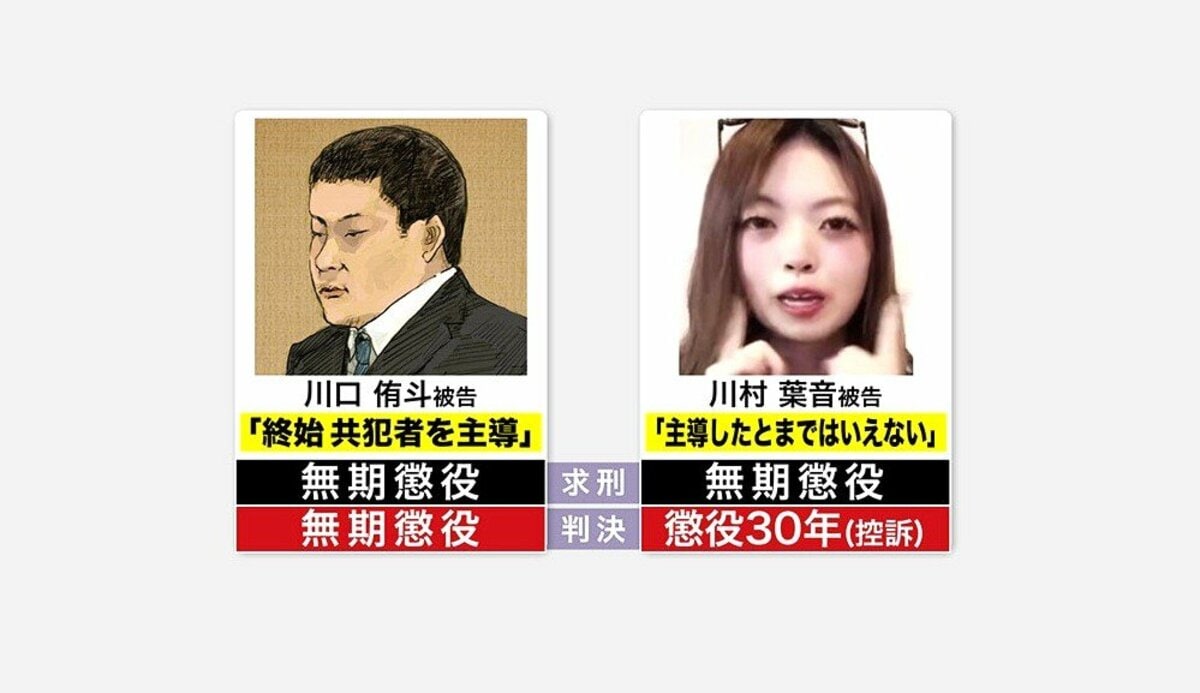 川口 侑 斗 判決 予想