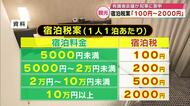 宿泊税1人1泊100円～2000円　有識者会議が知事に答申　観光客の受けとめは　大分