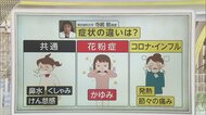 今年は多く飛ぶ「花粉」　コロナ・インフルとの共通症状も…違いは「かゆみ」