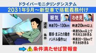 動画視聴等が9割超…“ながらスマホ”原因の死亡・重傷事故は去年過去最多148件 車に搭載が義務付けられる監視システムとは
