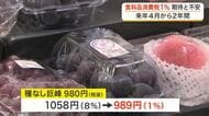 食料品の消費税「１％」に引き下げへ　宮城県内では歓迎の一方で財源不安も「２年後が怖い」