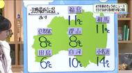 【福島県・10月16日の天気】放射冷却で朝はコート　昼は半袖！1日の寒暖差と強風に注意