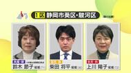 【衆院選】重要閣僚を歴任し実績と知名度抜群の自民党・上川候補に挑むのは元民放アナの国民・柴田候補と二度目の国政挑戦となる共産党・鈴木候補　静岡1区