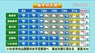 【福島県・3月31日の天気】花開いて風雨多し…ことわざのような一週間に