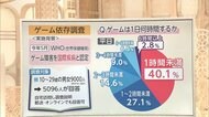 3分でわかるキーワード 世界初「ゲーム依存調査」